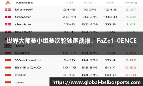 世界大师赛小组赛次轮独家战报：FaZe1-0ENCE